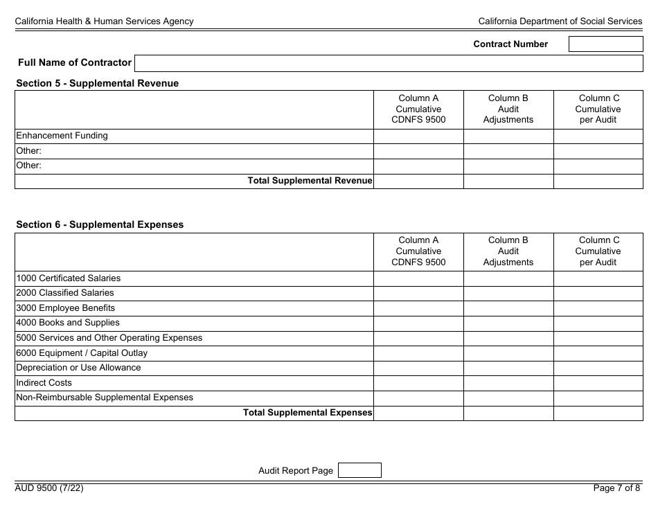 Form AUD9500 Audited Attendance and Fiscal Report for Child Development Programs - California, Page 7