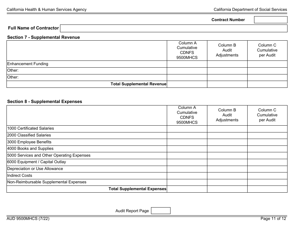 Form AUD9500MHCS - 2022 - Fill Out, Sign Online and Download Fillable ...