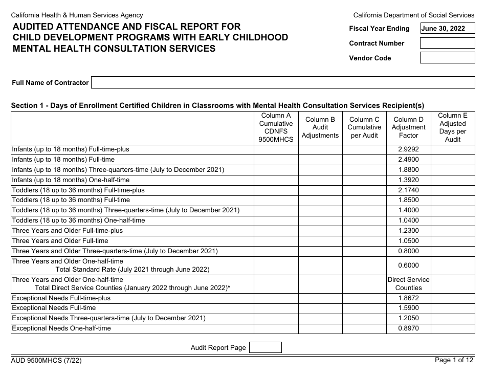 Form AUD9500MHCS Audited Attendance and Fiscal Report for Child Development Programs With Early Childhood Mental Health Consultation Services - California, Page 1