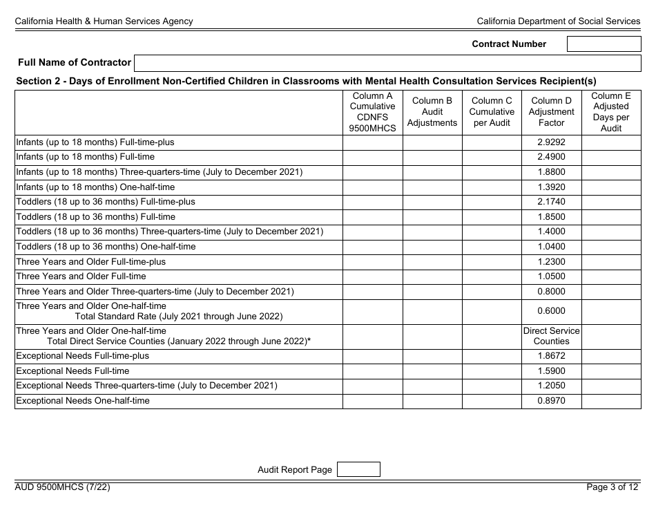 Form AUD9500MHCS Audited Attendance and Fiscal Report for Child Development Programs With Early Childhood Mental Health Consultation Services - California, Page 3