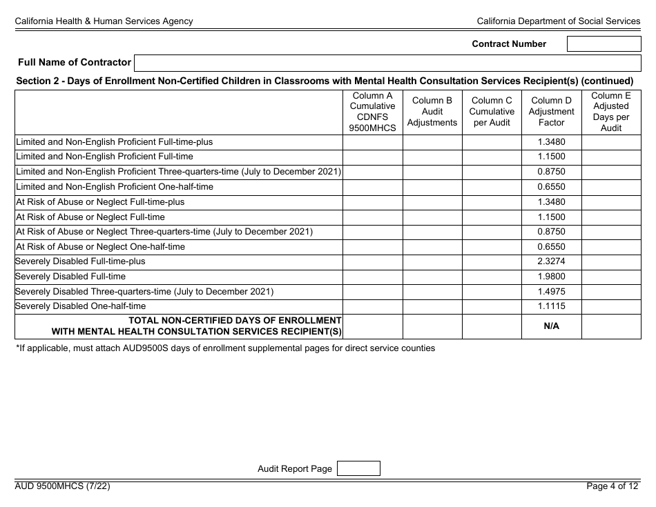 Form AUD9500MHCS Audited Attendance and Fiscal Report for Child Development Programs With Early Childhood Mental Health Consultation Services - California, Page 4