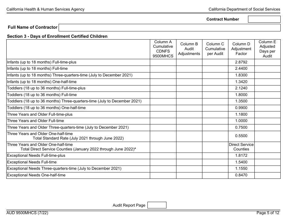 Form AUD9500MHCS Audited Attendance and Fiscal Report for Child Development Programs With Early Childhood Mental Health Consultation Services - California, Page 5