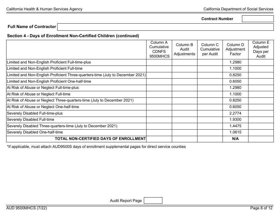 Form AUD9500MHCS Audited Attendance and Fiscal Report for Child Development Programs With Early Childhood Mental Health Consultation Services - California, Page 8