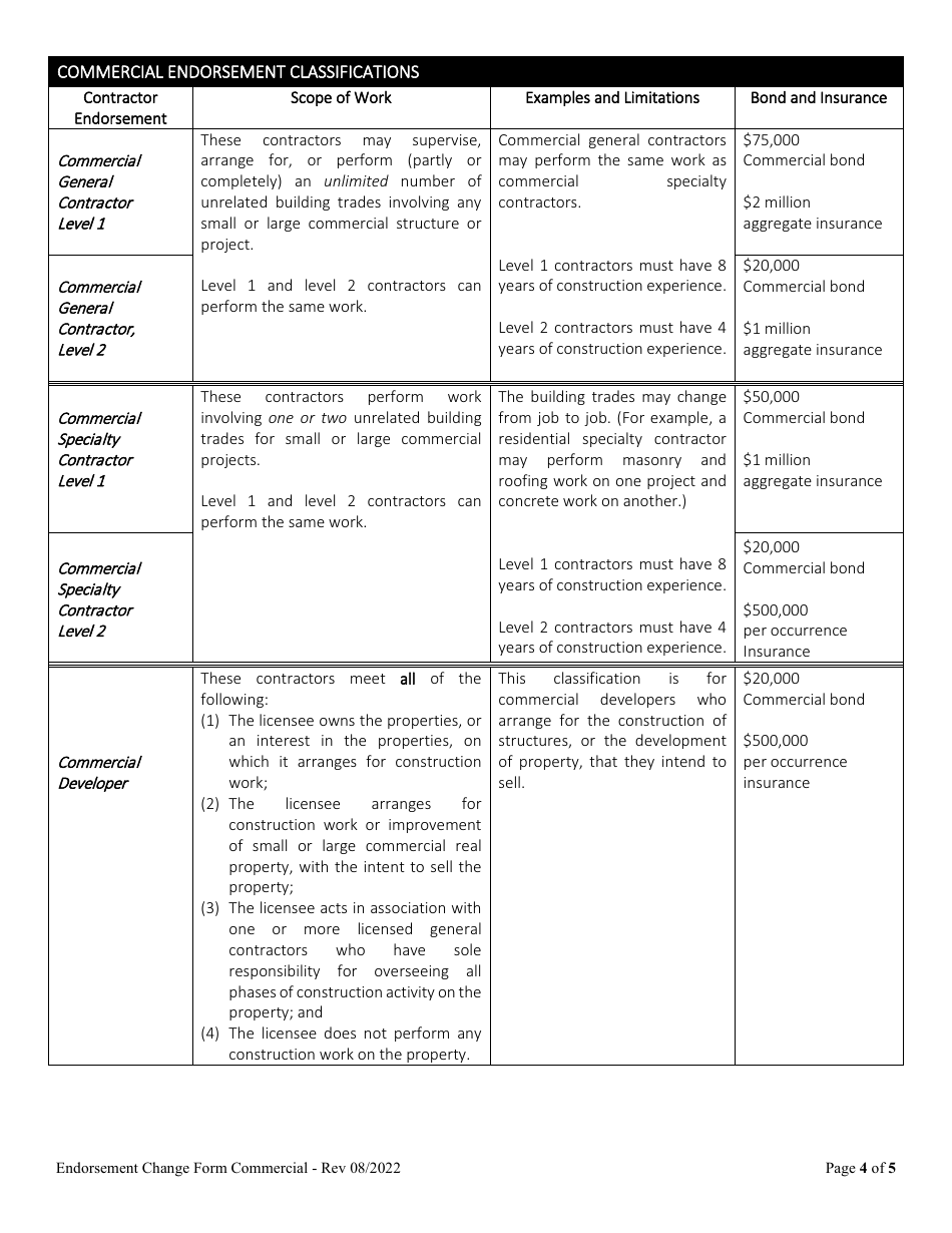 Request to Remove, Change or Add Commercial Endorsement - Oregon, Page 4