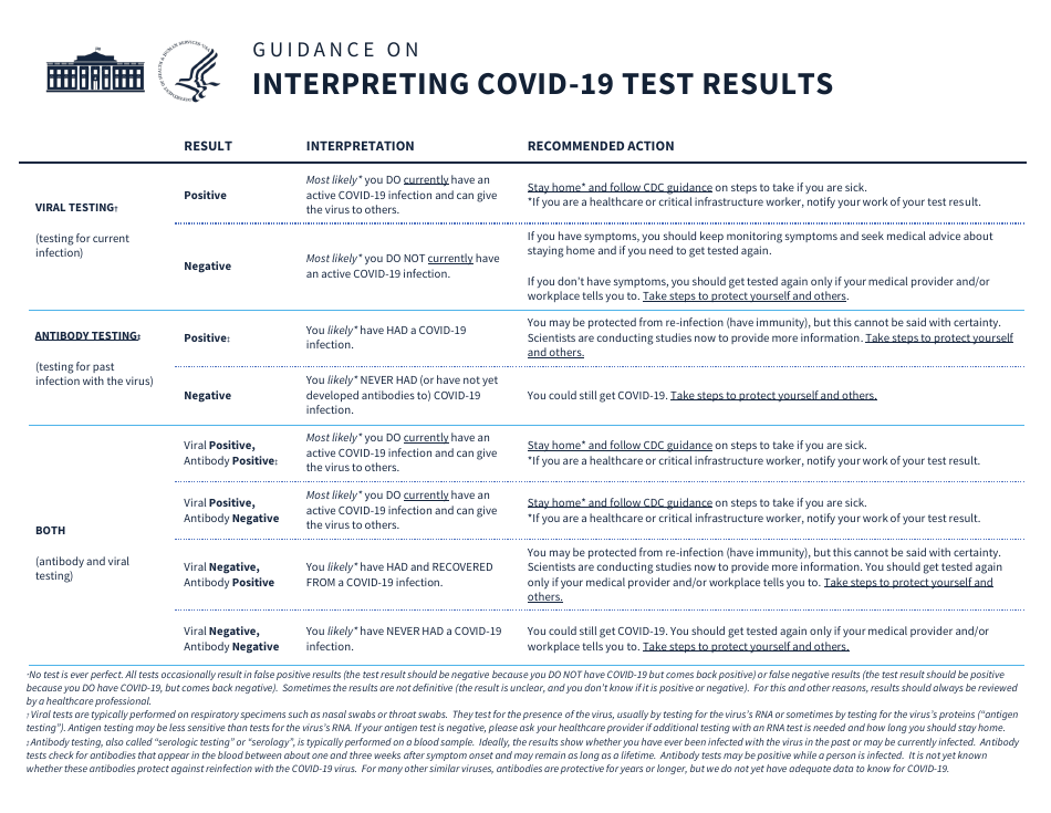 Guidance on Interpreting Covid-19 Test Results, Page 1