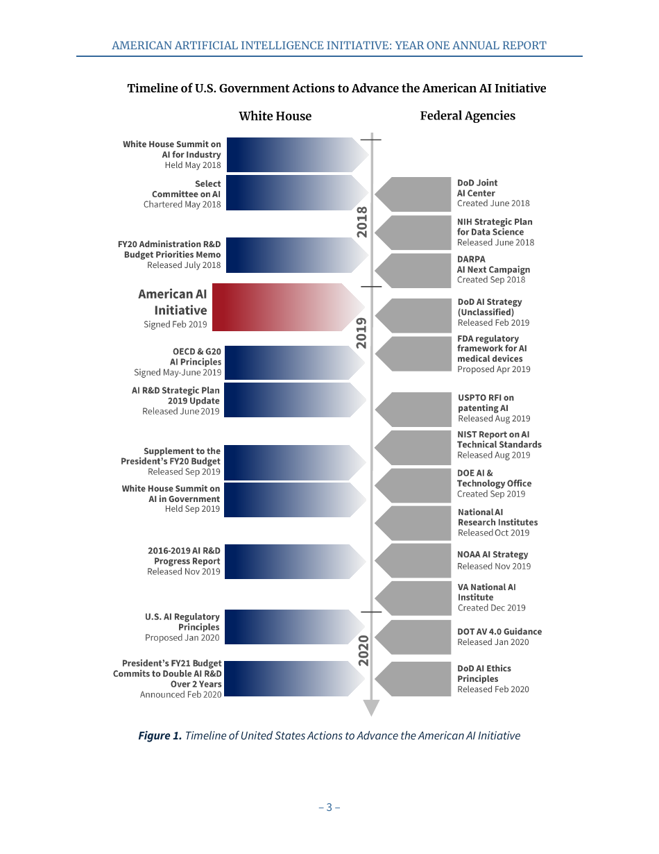 American Artificial Intelligence Initiative: Year One Annual Report, Page 9