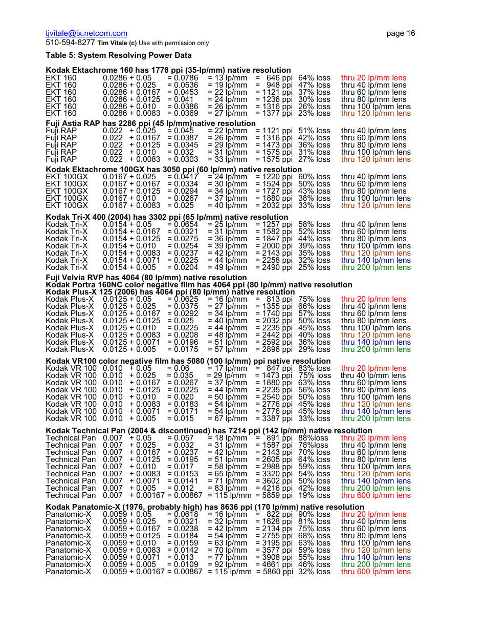 Film Grain, Resolution and Fundamental Film Particles - Version 20, Page 16