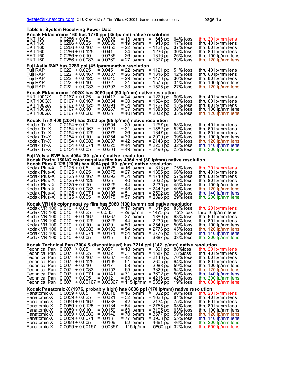 Film Grain, Resolution and Fundamental Film Particles - Version 24, Page 16