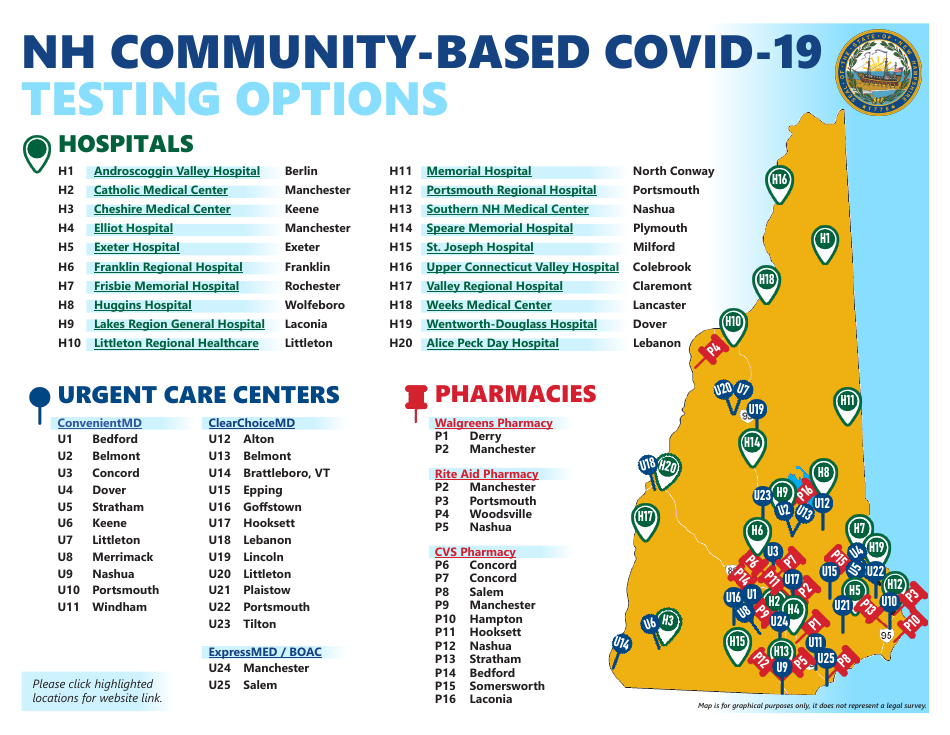 Nh Community-Based Covid-19 Testing Options - New Hampshire, Page 1