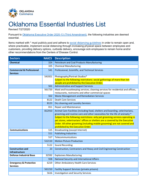 Oklahoma Essential Industries List - Oklahoma Download Pdf