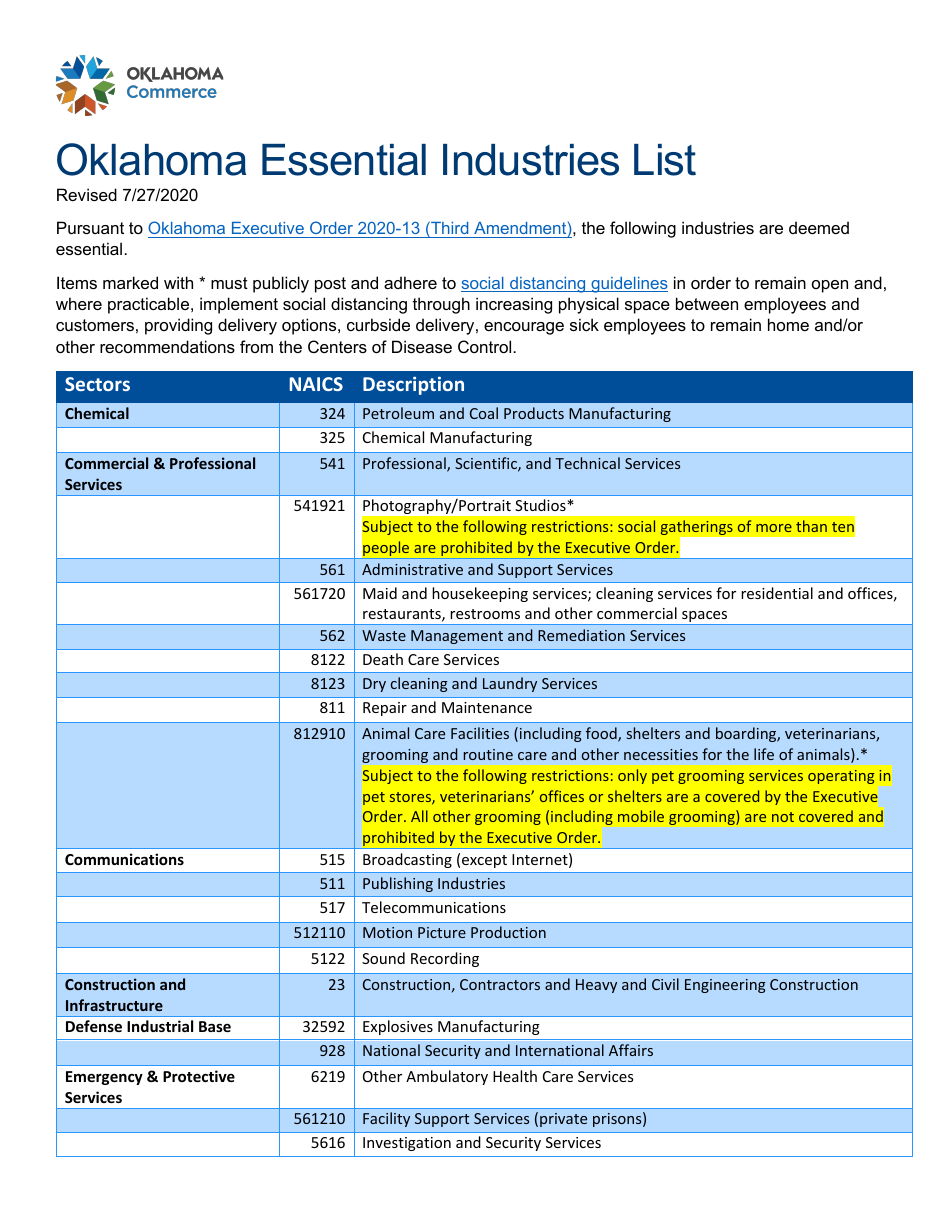 Oklahoma Oklahoma Essential Industries List Fill Out, Sign Online and