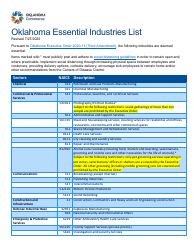 Oklahoma Essential Industries List - Oklahoma