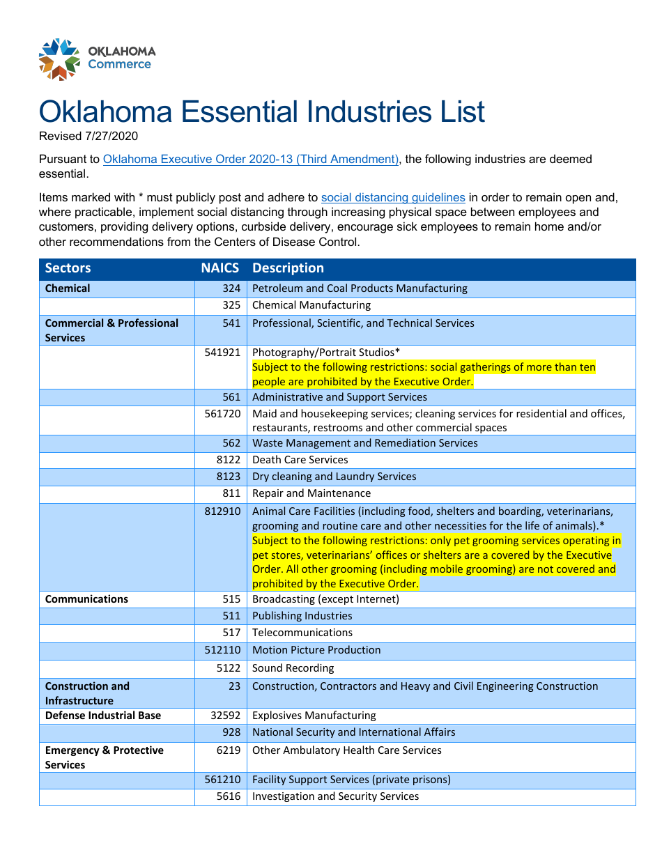 Oklahoma Essential Industries List - Oklahoma, Page 1