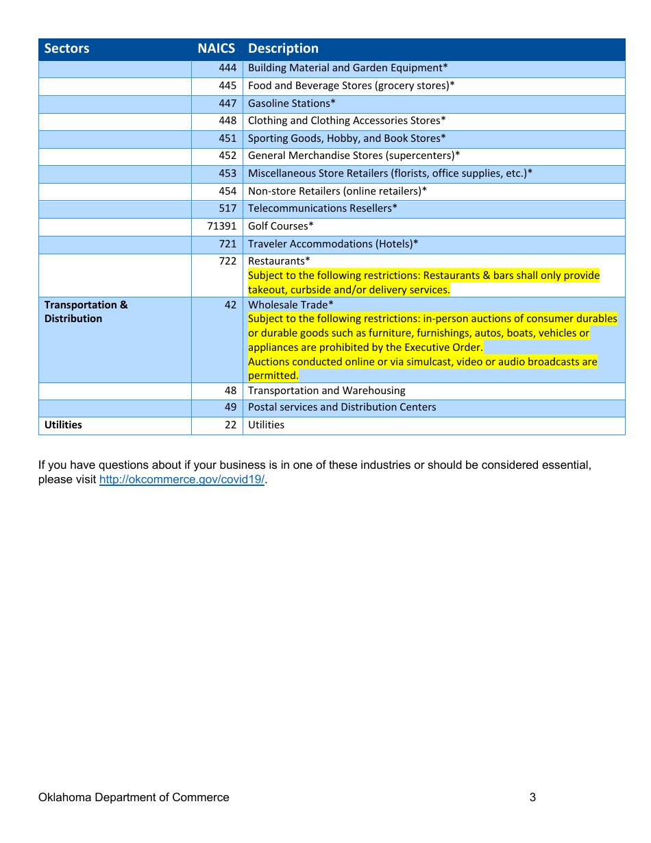 Oklahoma Essential Industries List - Oklahoma, Page 3