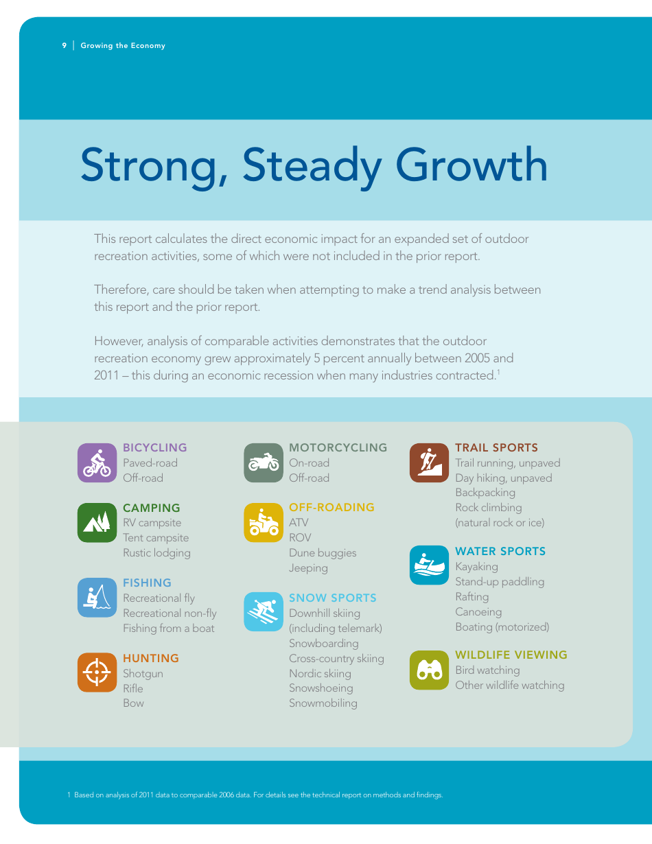 The Outdoor Recreation Economy: Take It Outside for American Jobs and a Strong Economy, Page 10