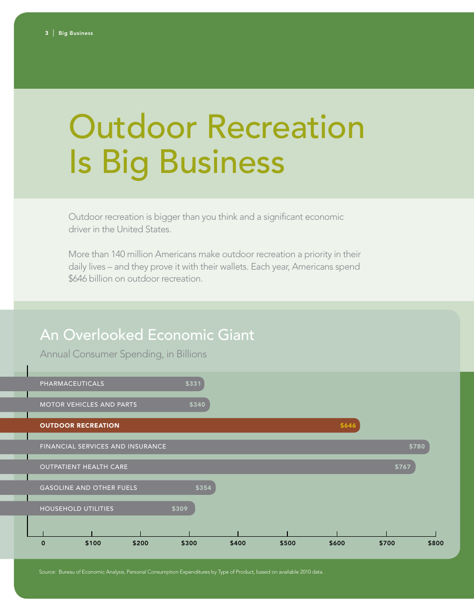 The Outdoor Recreation Economy: Take It Outside for American Jobs and a Strong Economy, Page 4