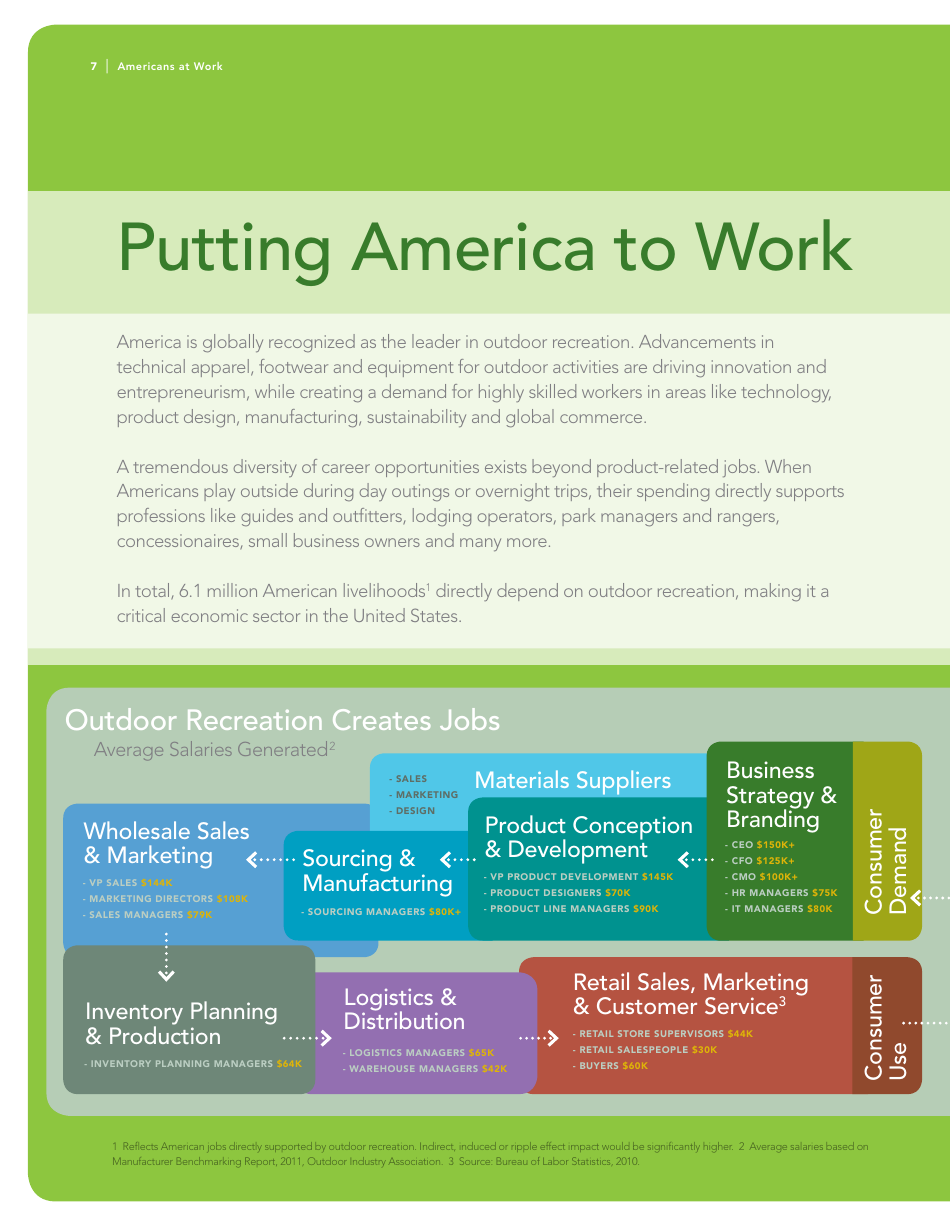 The Outdoor Recreation Economy: Take It Outside for American Jobs and a Strong Economy, Page 8