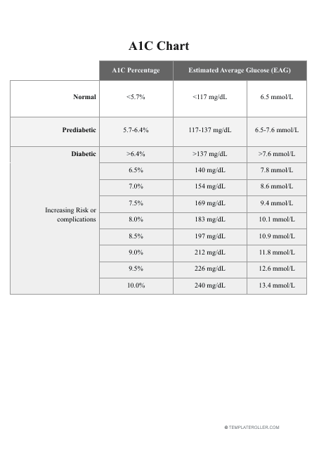 A1c Chart Image