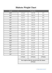 Document preview: Diabetes Weight Chart