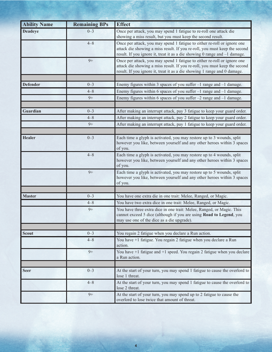 Descent Character Sheet - Journeys in the Dark & the Road to Legend ...