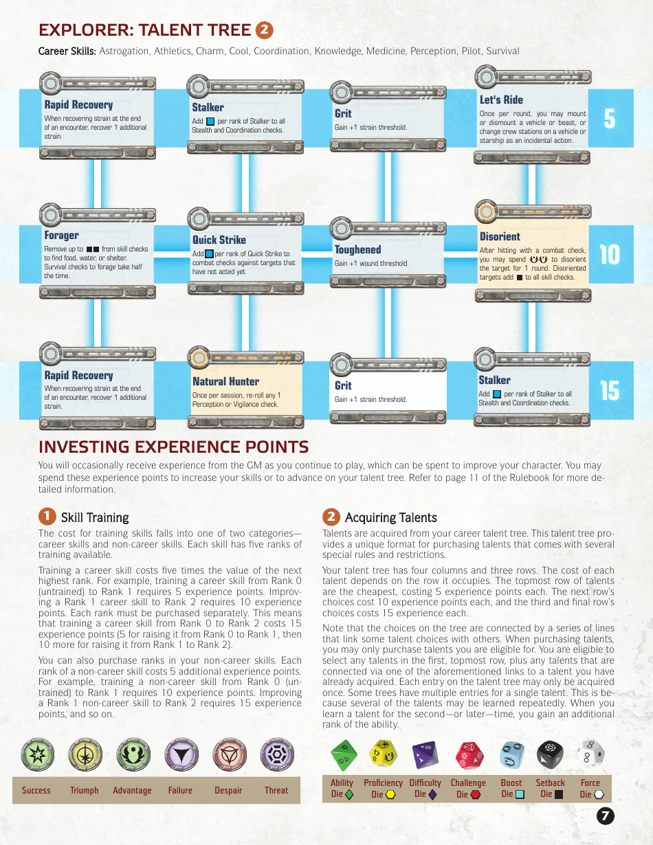 Star Wars: Edge of the Empire Sasha Explorer Character Sheet, Page 7