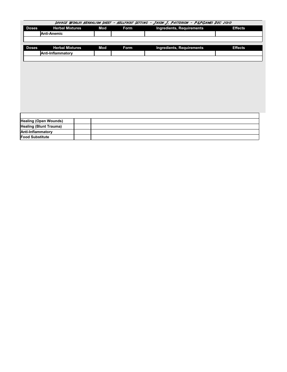 Savage Worlds Interactive Character Sheet, Page 3