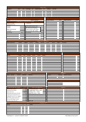 Shadowrun 5 Generic Character Sheet, Page 2