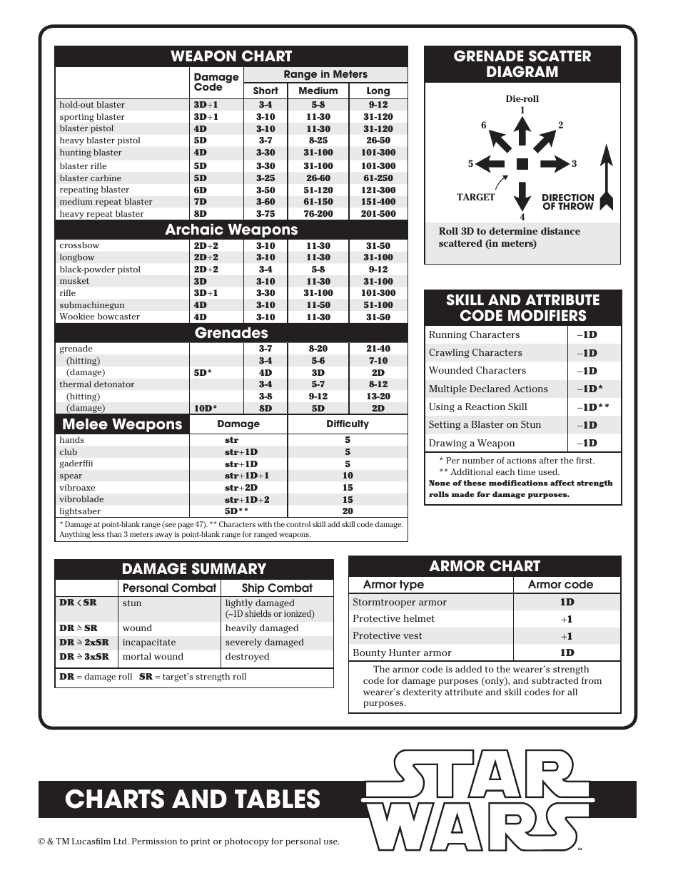 Star Wars Roleplaying Game Character Template, Page 18