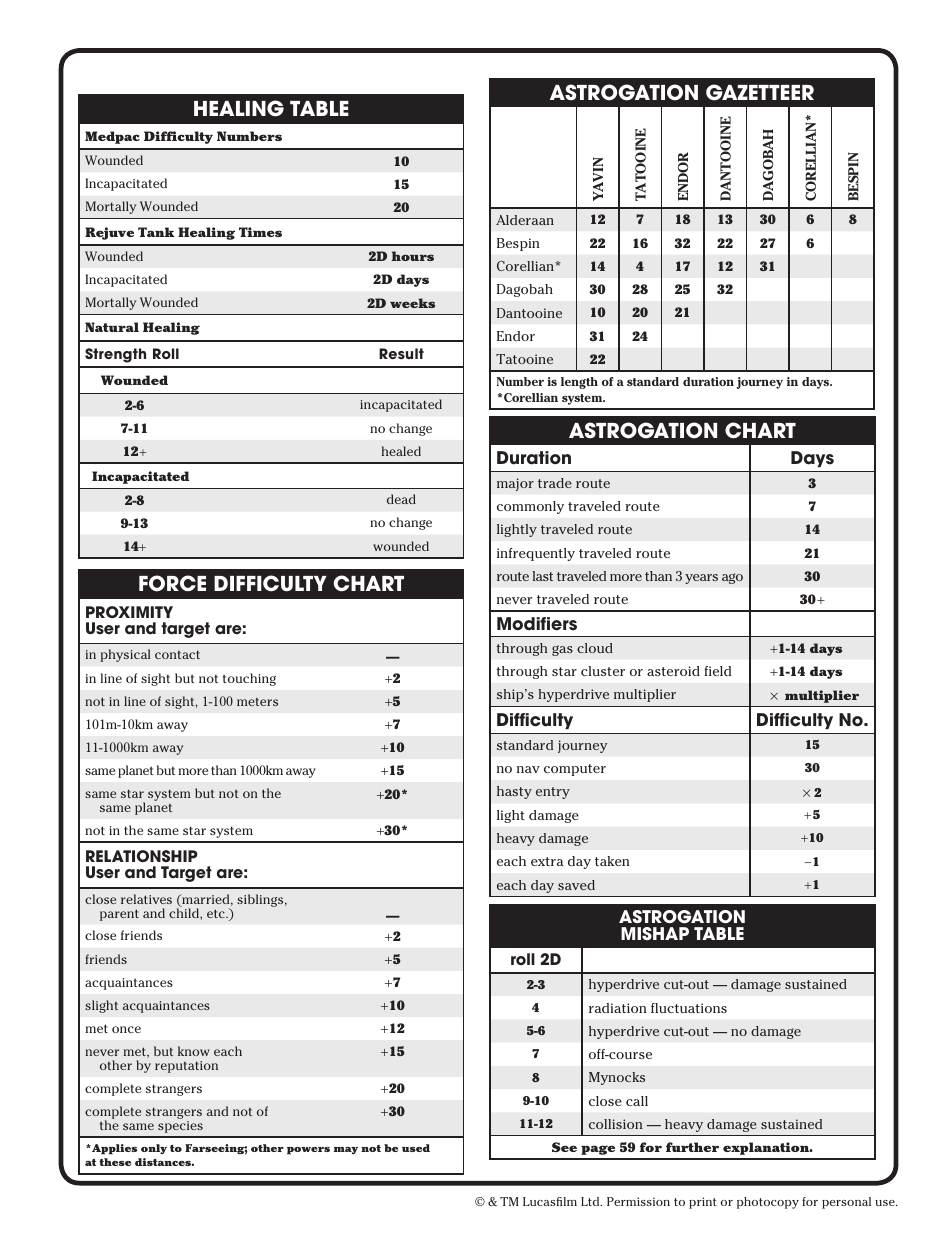 Star Wars Roleplaying Game Character Template, Page 19