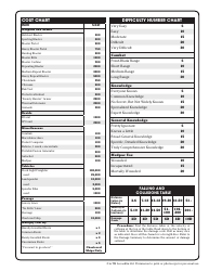 Star Wars Roleplaying Game Character Template, Page 20