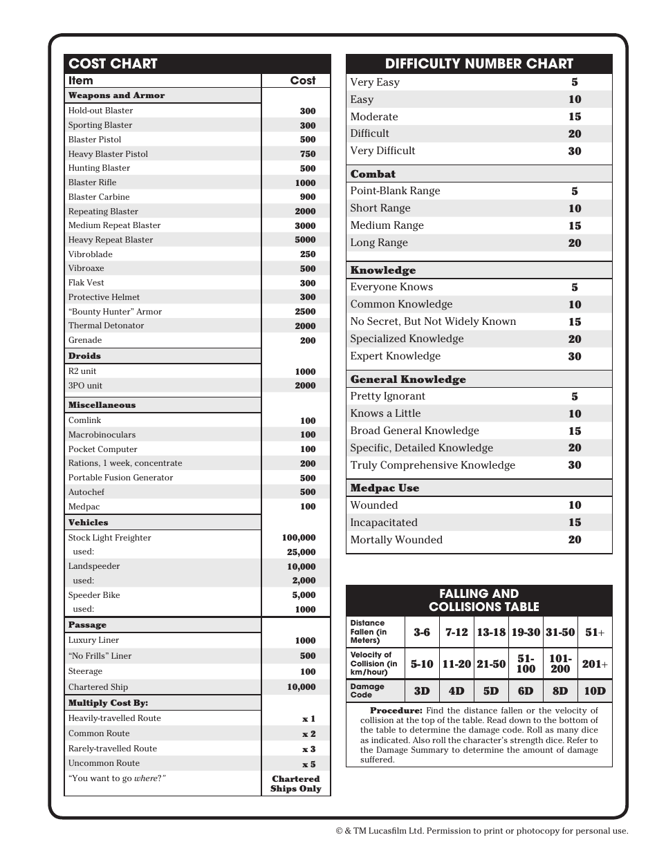 Star Wars Roleplaying Game Character Template, Page 20