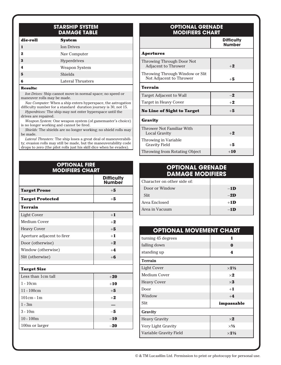 Star Wars Roleplaying Game Character Template, Page 21