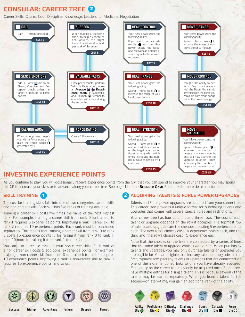 Star Wars Age of Rebellion Consular Belandi Character Sheet, Page 7