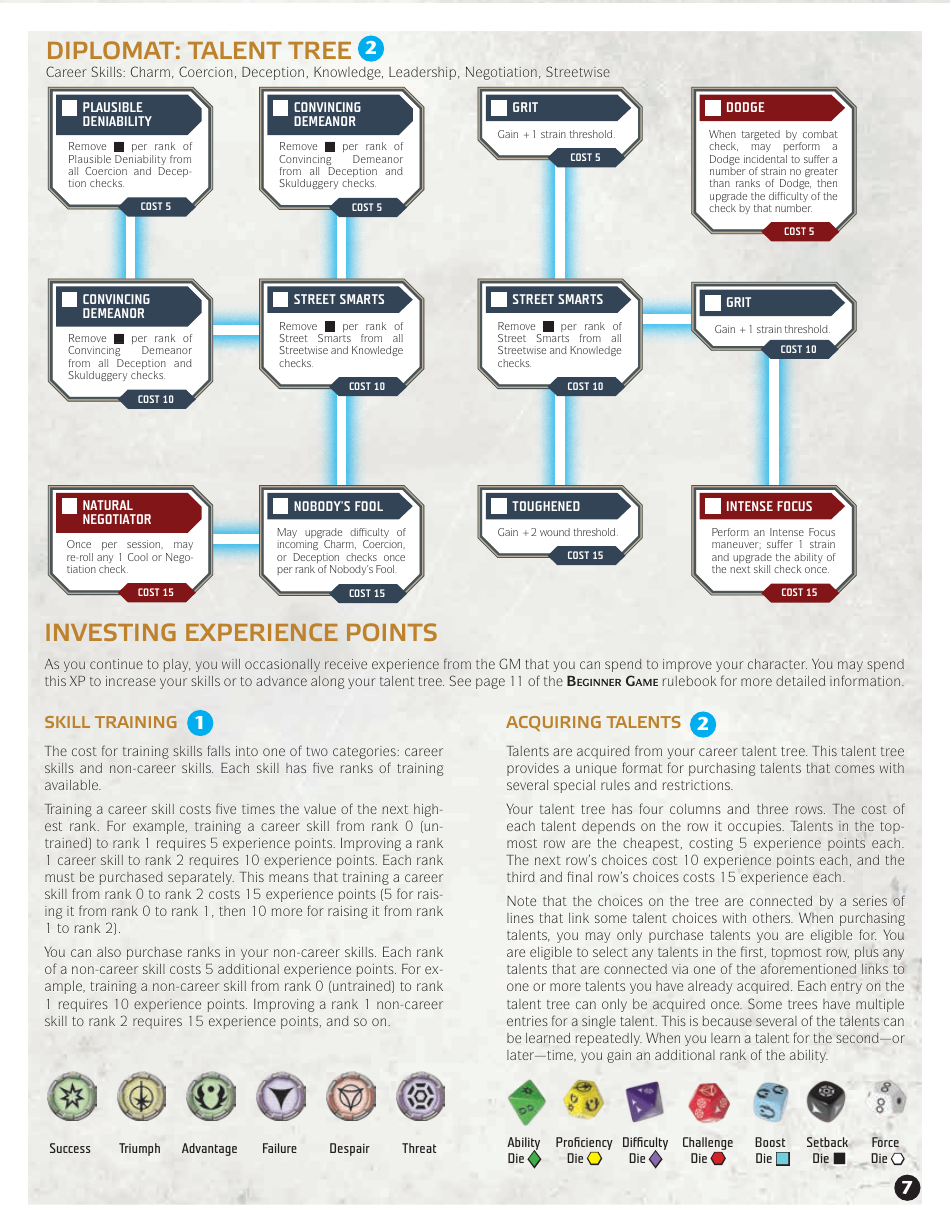 Star Wars Age of Rebellion Diplomat Jin-Rio Character Sheet, Page 7