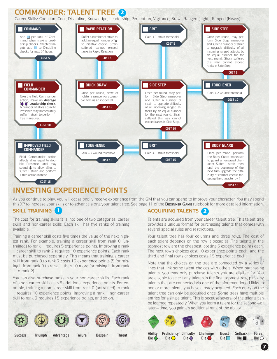 Star Wars Age of Rebellion Commander Arkhan Character Sheet, Page 7