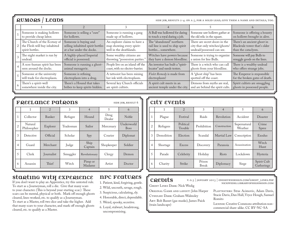 Ghost Lines Character Sheet, Page 4