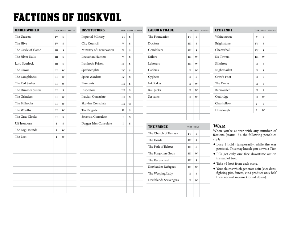 Blades in the Dark Character Sheets Download Printable PDF Templateroller
