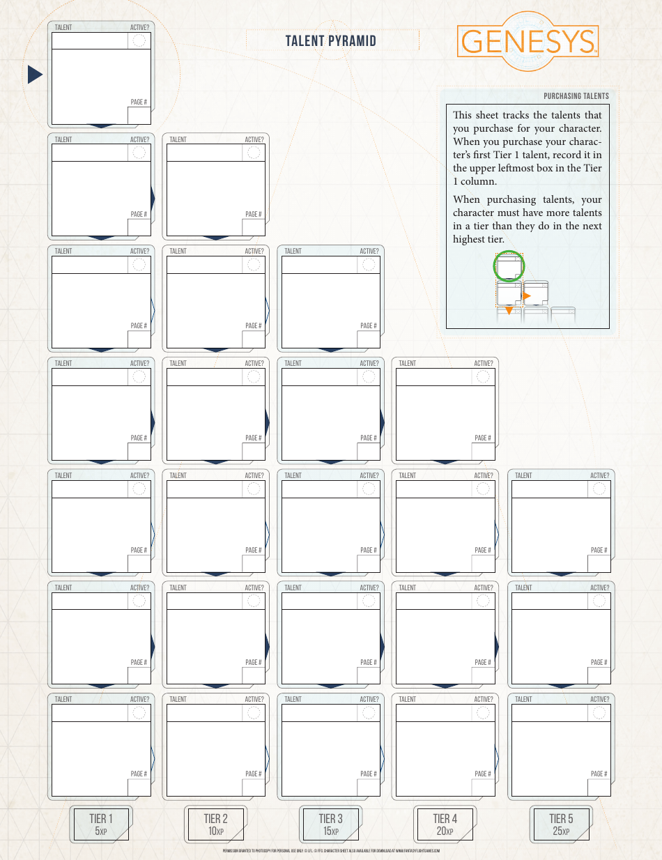 Genesys Character Sheet, Page 3