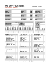 Document preview: The Scp Foundation Character Sheet