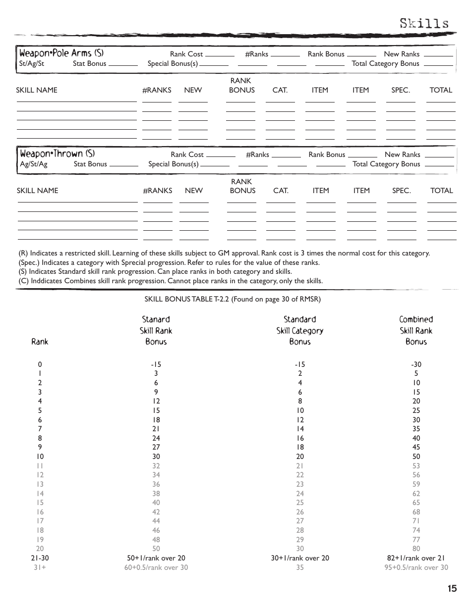 Rolemaster Character Sheet, Page 15