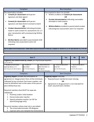General Supervision File Review Checklist - Idaho, Page 2