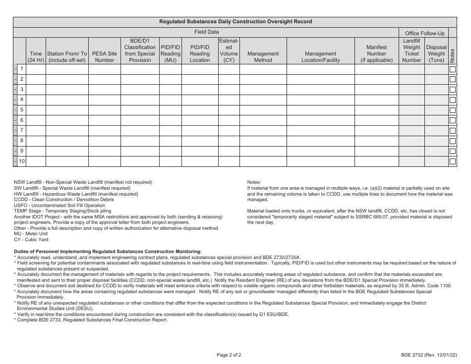 Form BDE2732 Regulated Substances Monitoring Daily Record (Rsmdr) - Illinois, Page 2