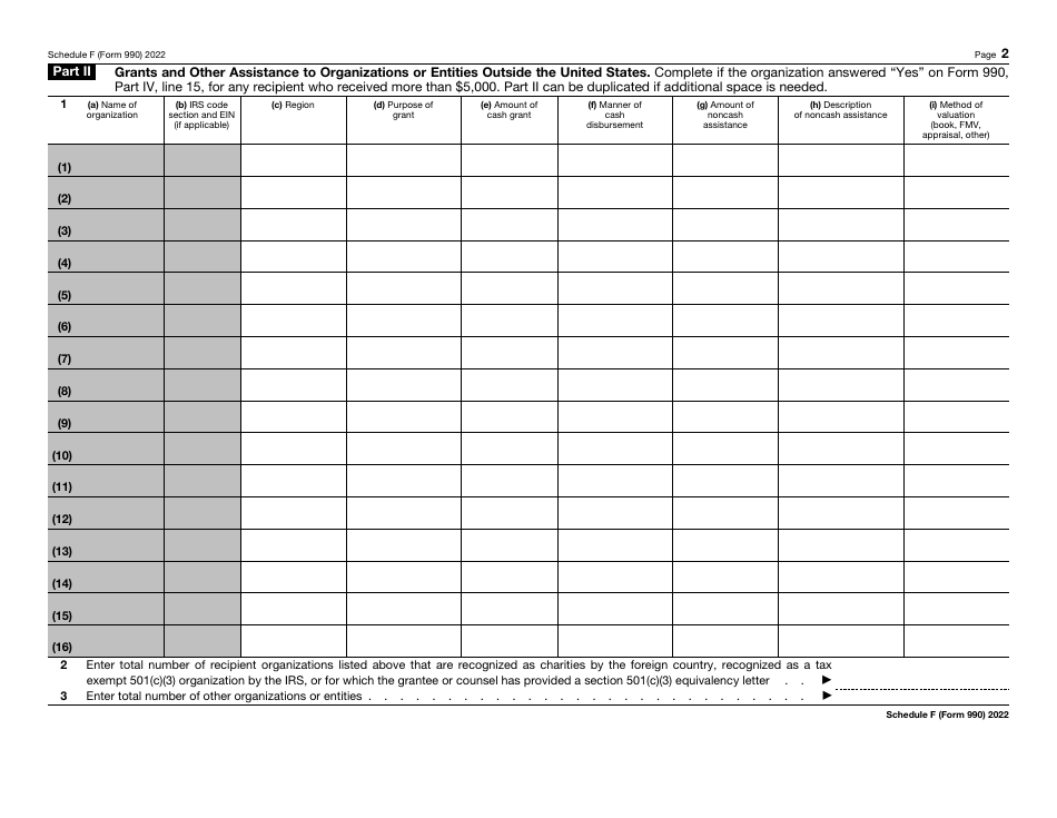 IRS Form 990 Schedule F Statement of Activities Outside the United States, Page 2