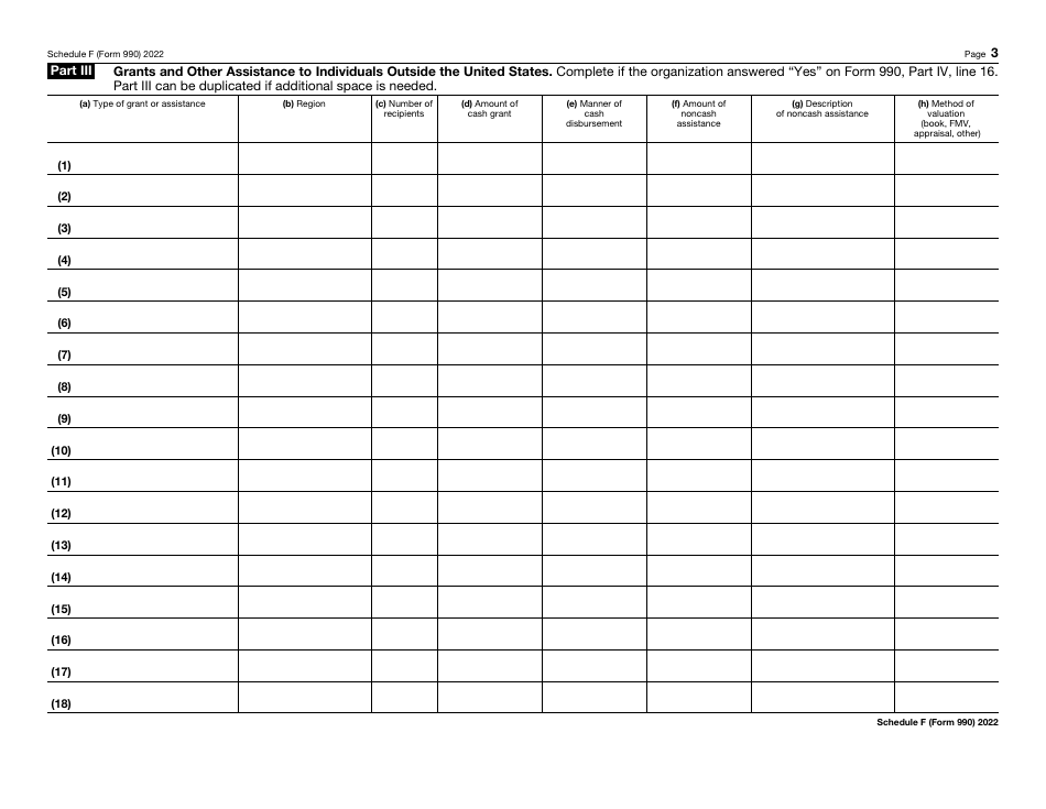 IRS Form 990 Schedule F Statement of Activities Outside the United States, Page 3