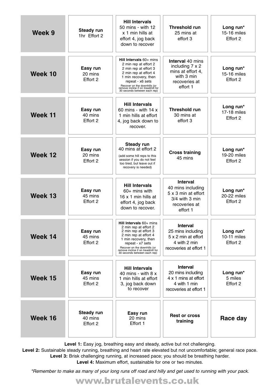 16 Week Mountain Marathon Training Plan Template - United Kingdom, Page 2