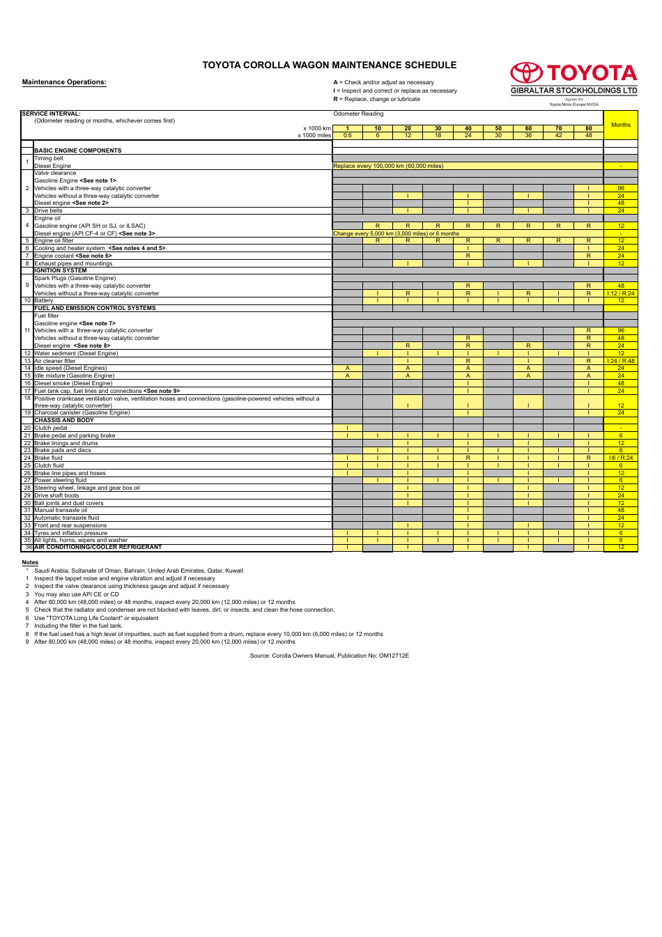 Toyota Corolla Wagon Maintenance Schedule - Toyota Download Printable