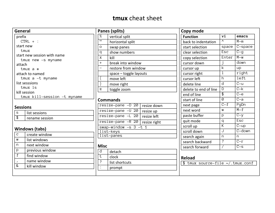 Tmux Cheat Sheet Document Preview