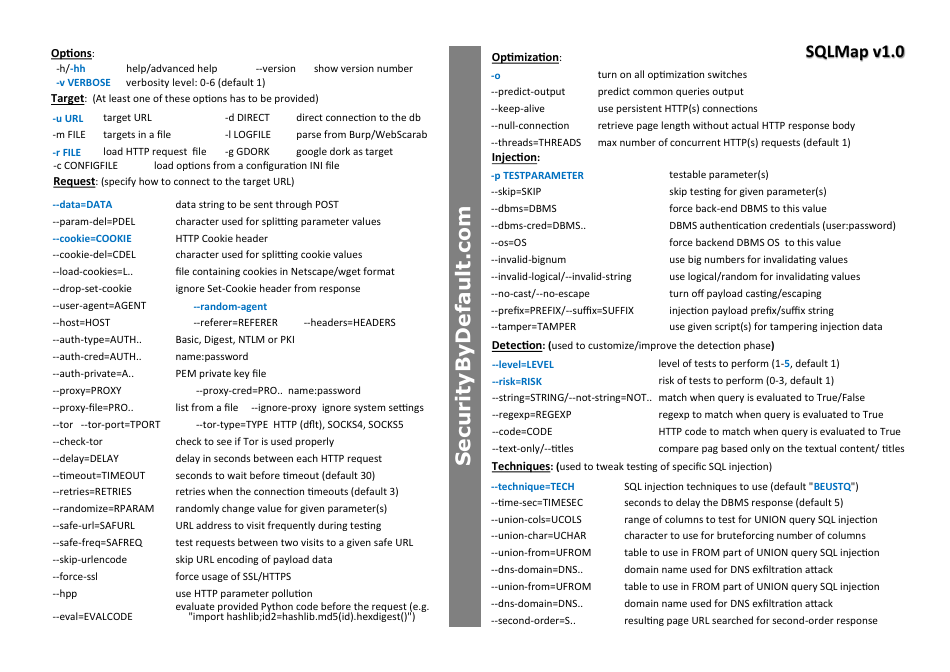 Sqlmap Cheat Sheet