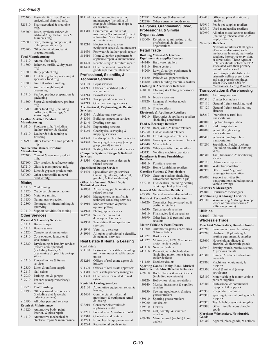 Instructions for IRS Form 1040 Schedule C Profit or Loss From Business, Page 19