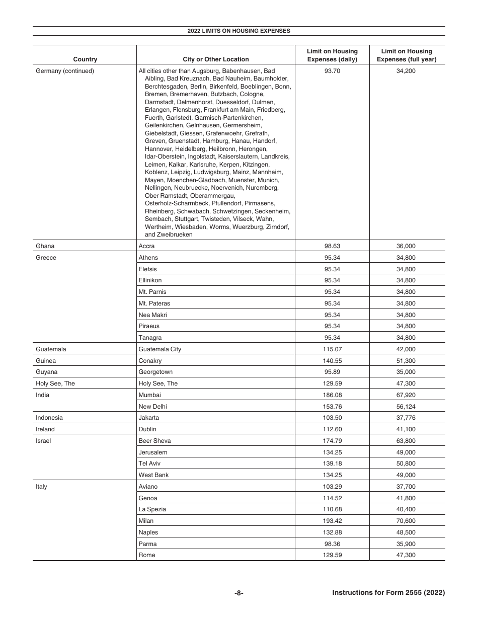 Instructions for IRS Form 2555 Foreign Earned Income, Page 8